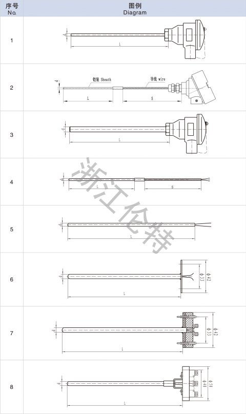 Interposed Thermocouples and RTD